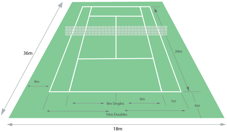 ukuran lapangan tenis